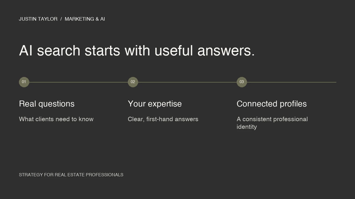 Client questions lead to first-hand answers and connected professional profiles.
